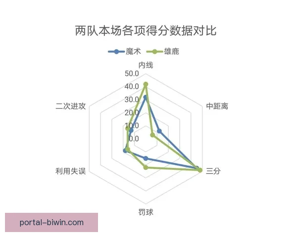 雄鹿不敌尼克斯赛后复盘防守轮转慢导致失分原因分析
